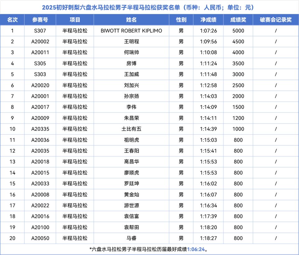 max, mMwHm max, mMwHm