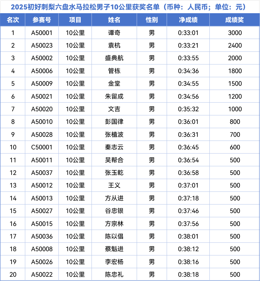 gtimg, Oi, 时公布赛事 gtimg, Oi, 时公布赛事