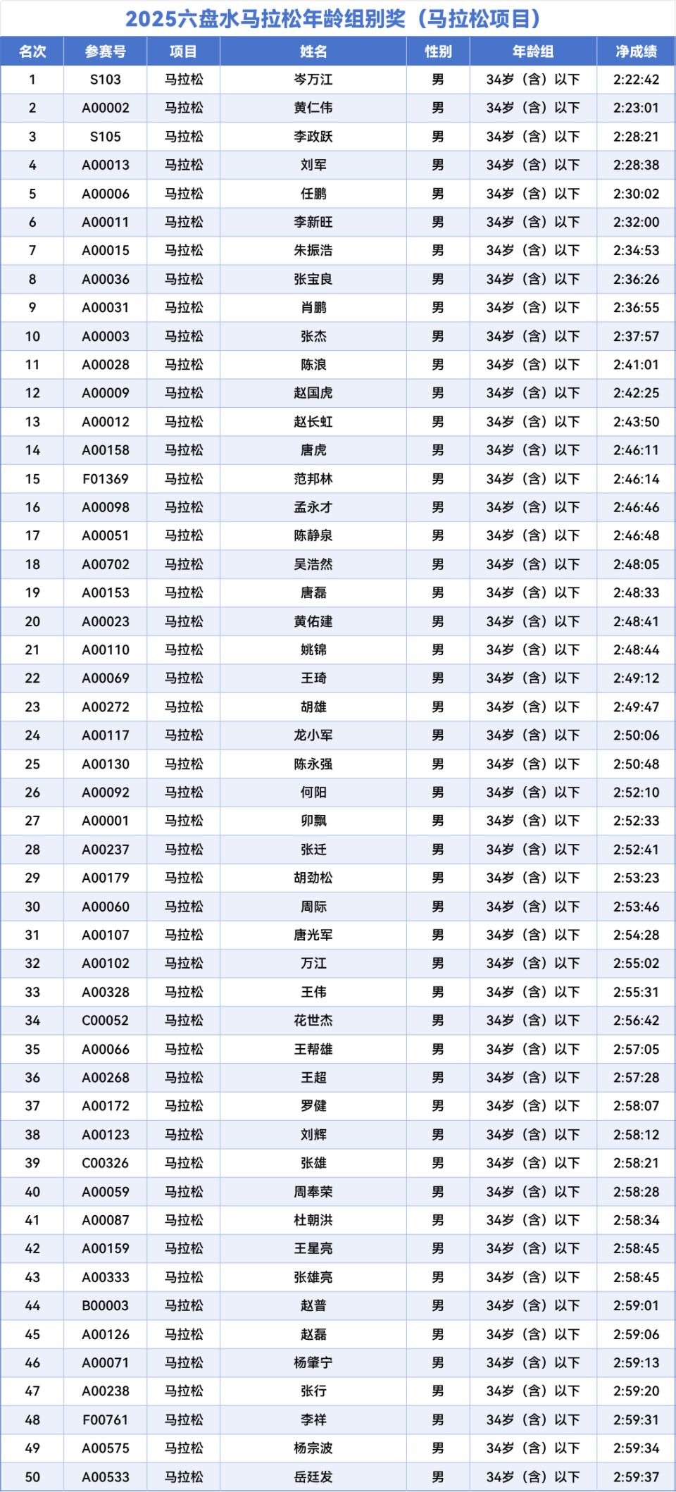 依照, https 依照, https