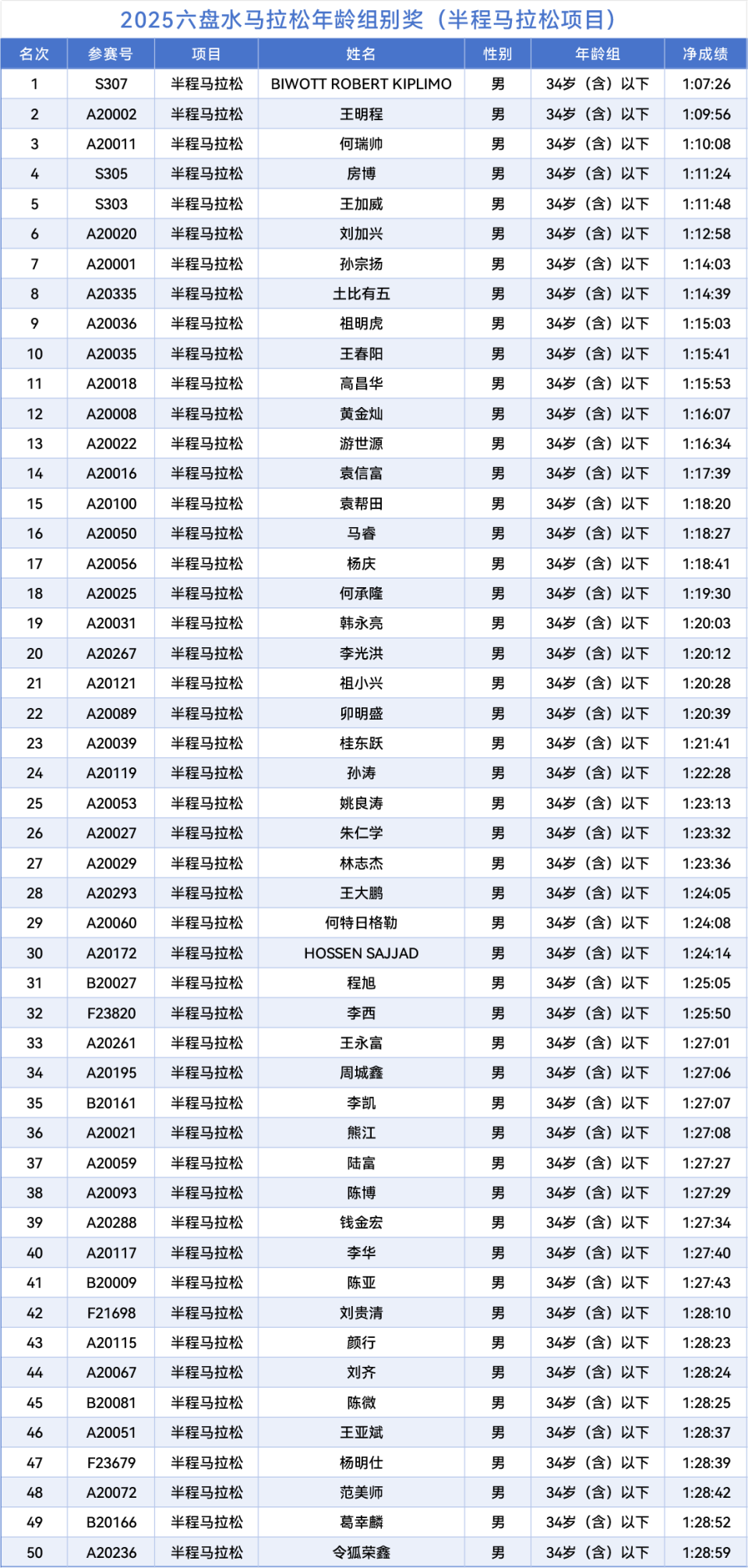 style, wpgro style, wpgro