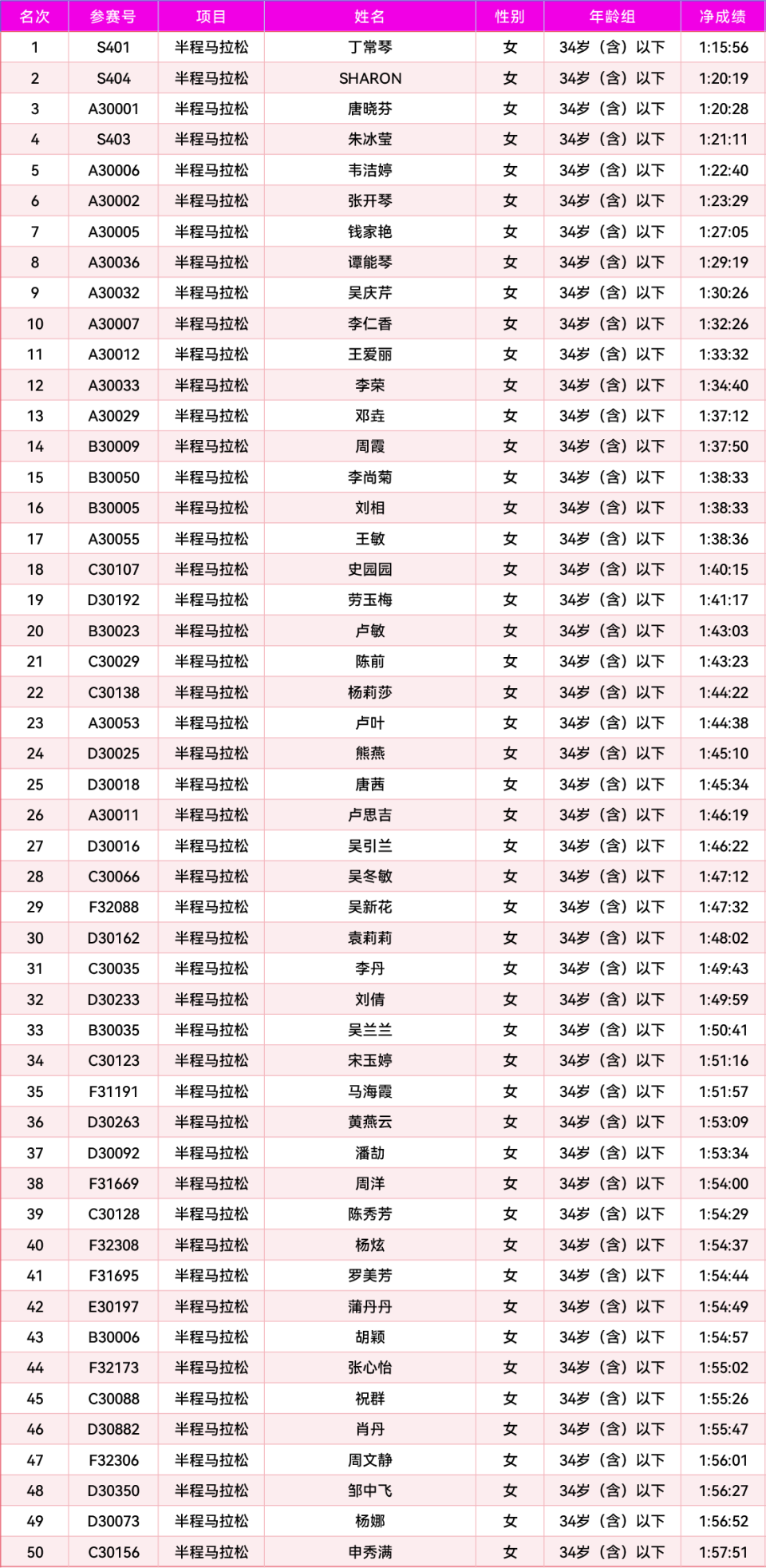 GnKe, sqsns, gtimg GnKe, sqsns, gtimg