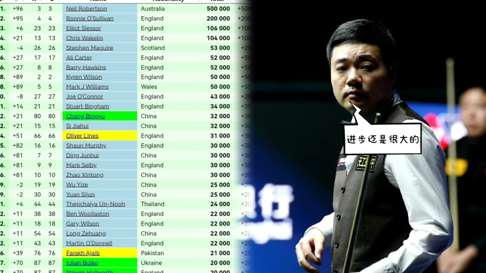 的情况下被, 大逆转后才, 最新单赛季 的情况下被, 大逆转后才, 最新单赛季