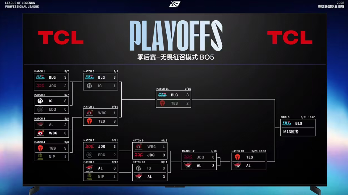 BG胜者才, 第三赛段冠, DK或BF