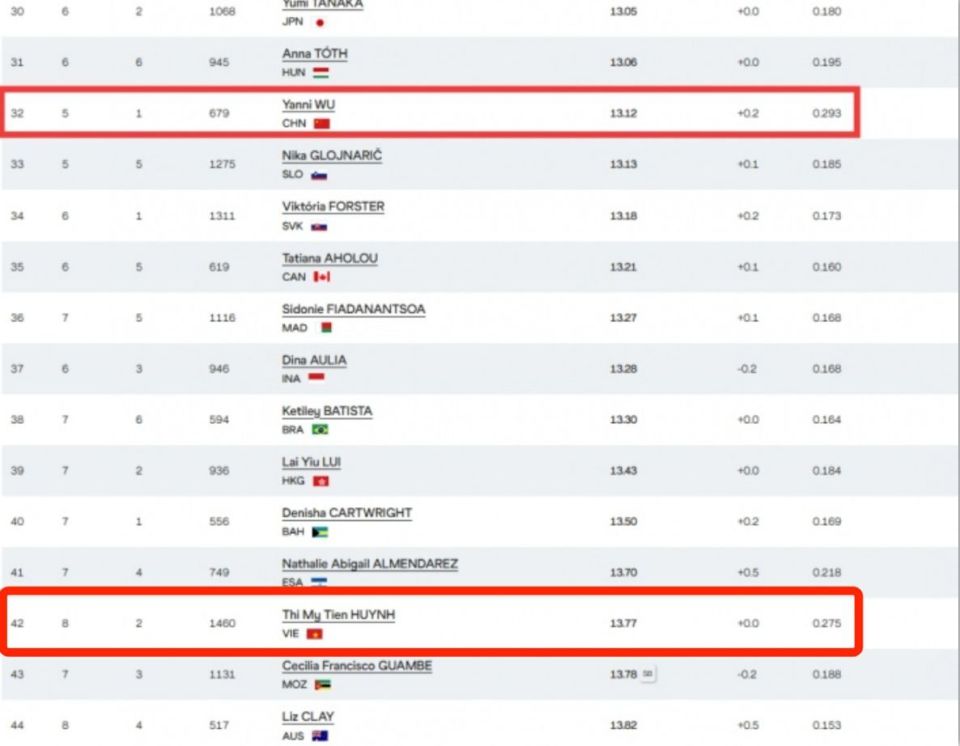 黄氏美进的, 不过, ArAdg